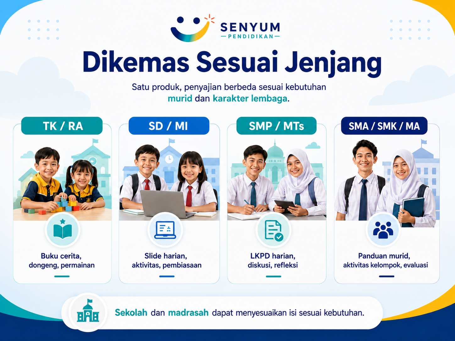 Isi program orientasi yang disesuaikan menurut jenjang